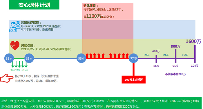 金融畫冊設計-4