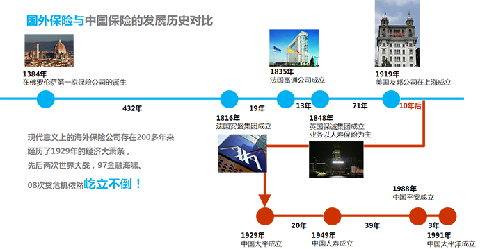 金融畫冊設計-2